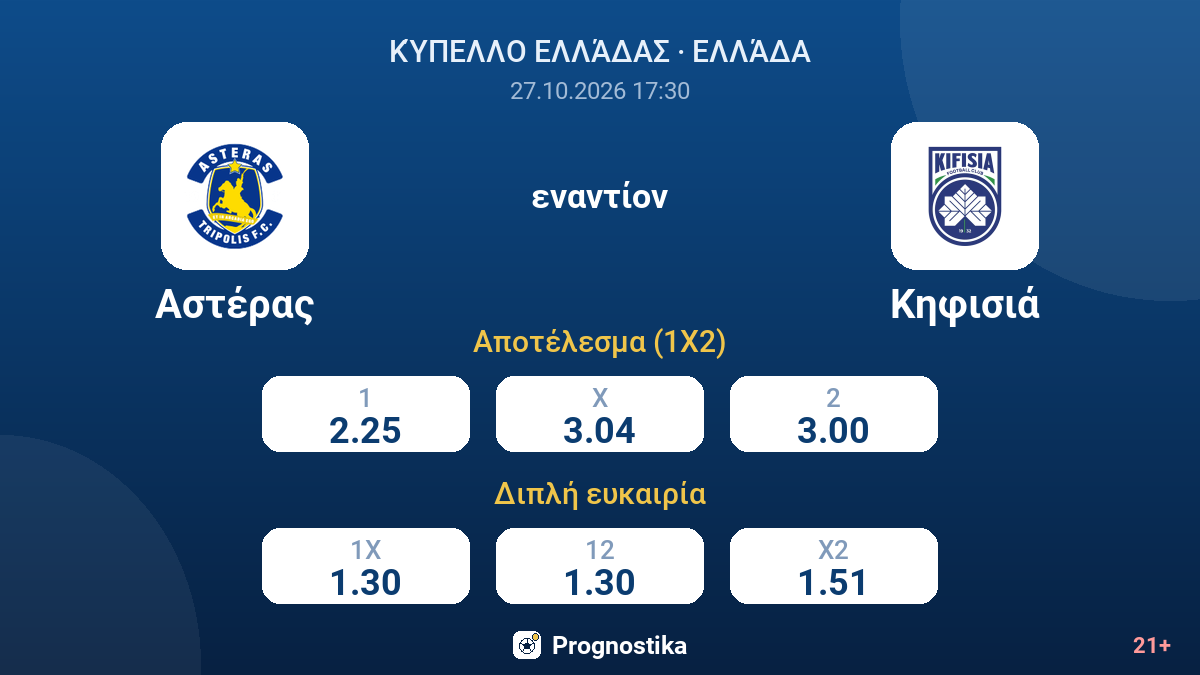 Αστέρας - Κηφισιά — αποδόσεις