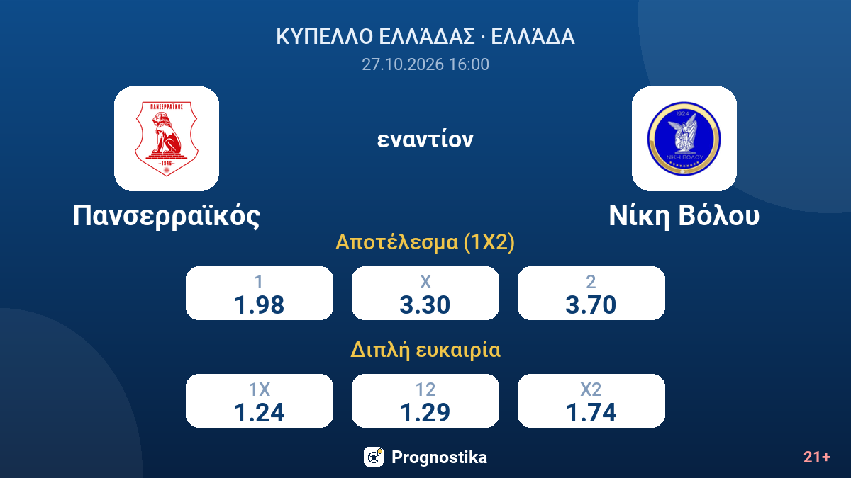 Πανσερραϊκός - Νίκη Βόλου — αποδόσεις