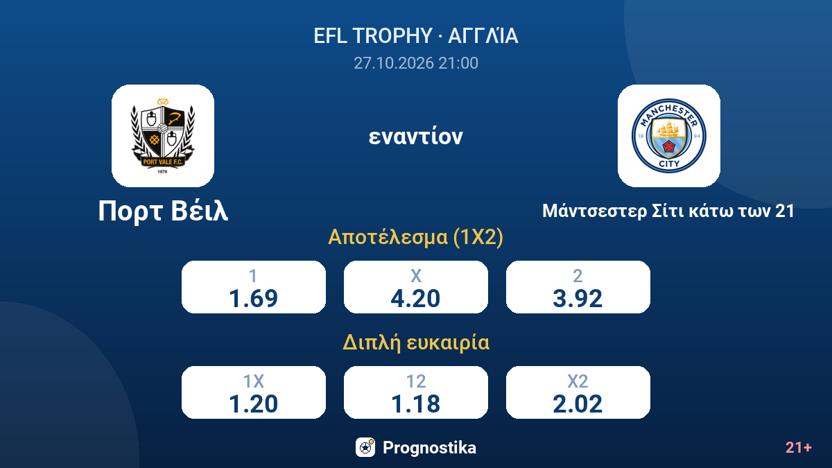 Πορτ Βέιλ - Μάντσεστερ Σίτι κάτω των 21 — αποδόσεις