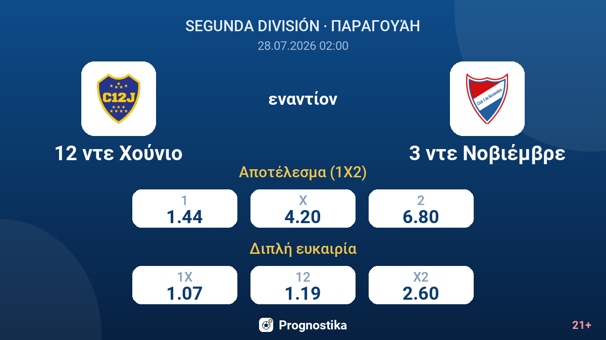 12 ντε Χούνιο - 3 ντε Νοβιέμβρε — αποδόσεις