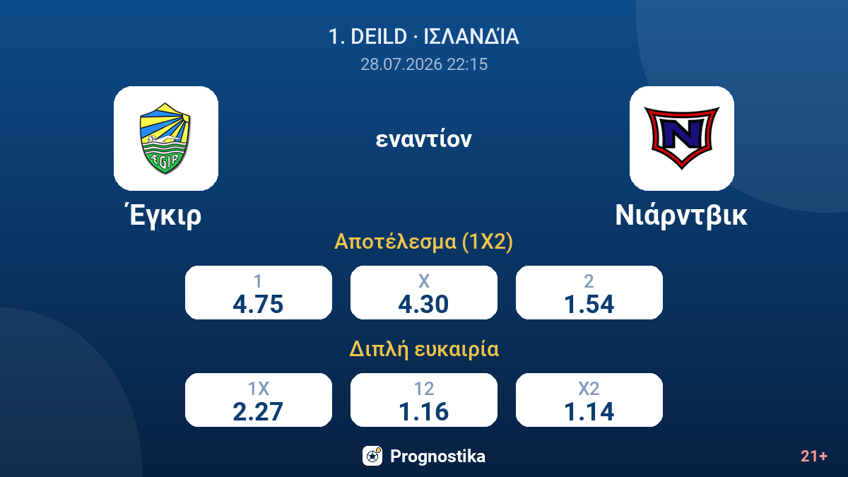 Έγκιρ - Νιάρντβικ — αποδόσεις