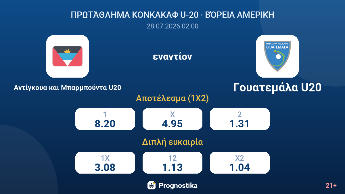 Αντίγκουα και Μπαρμπούντα U20 - Γουατεμάλα U20 — αποδόσεις