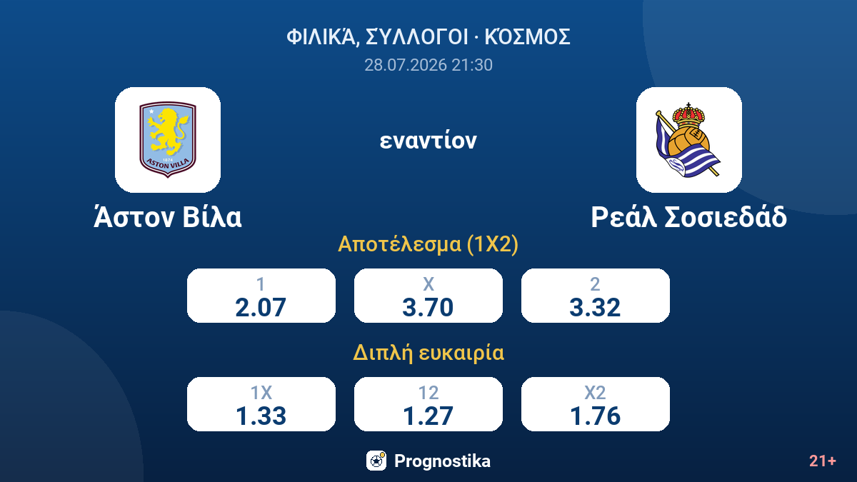 Άστον Βίλα - Ρεάλ Σοσιεδάδ — αποδόσεις