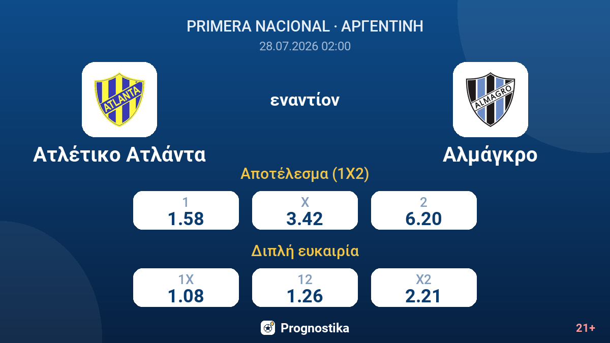 Ατλέτικο Ατλάντα - Αλμάγκρο — αποδόσεις