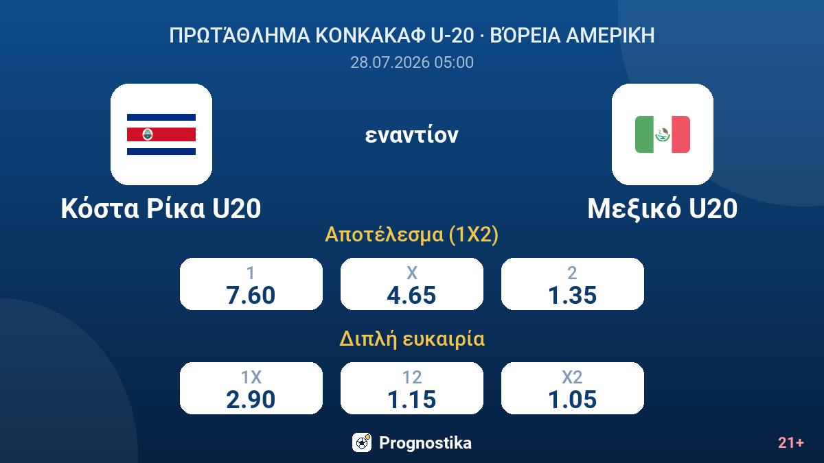 Κόστα Ρίκα U20 - Μεξικό U20 — αποδόσεις