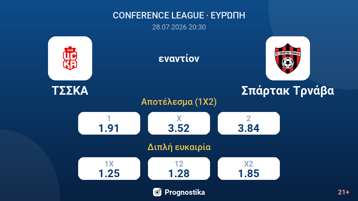 ΤΣΣΚΑ - Σπάρτακ Τρνάβα — αποδόσεις