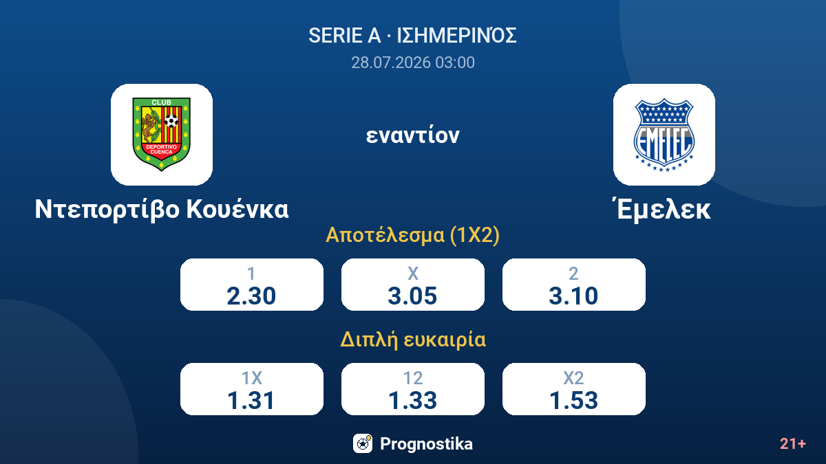 Ντεπορτίβο Κουένκα - Έμελεκ — αποδόσεις