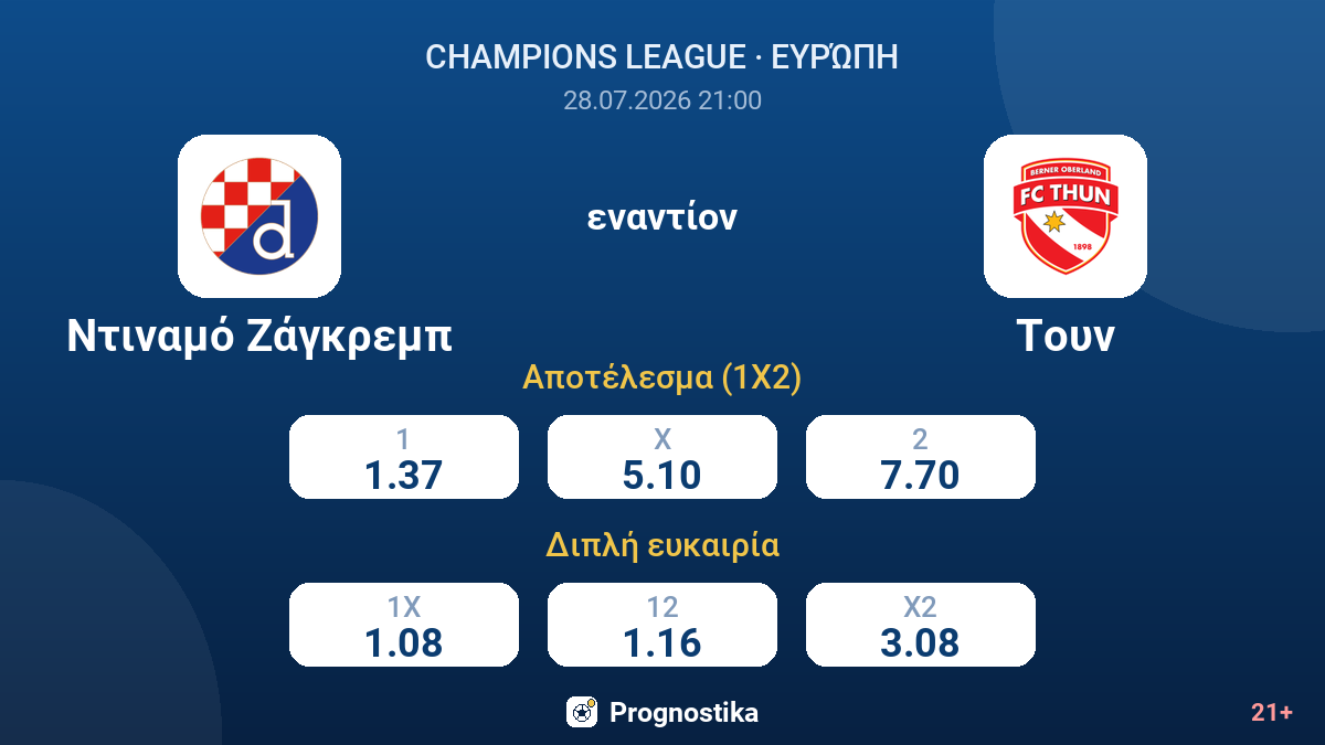 Ντιναμό Ζάγκρεμπ - Τουν — αποδόσεις