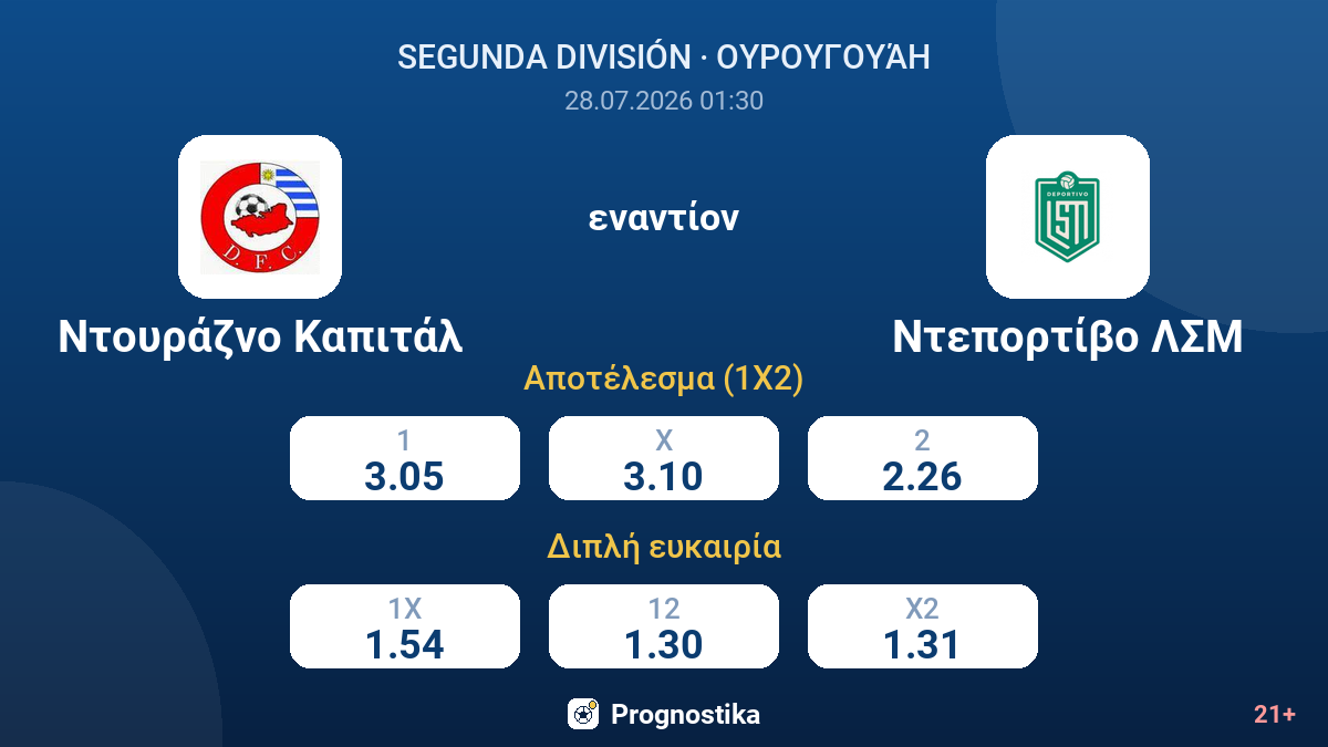 Ντουράζνο Καπιτάλ - Ντεπορτίβο ΛΣΜ — αποδόσεις