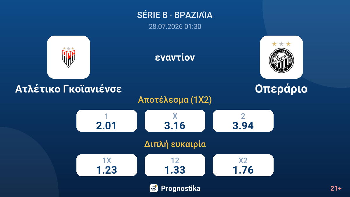 Ατλέτικο Γκοϊανιένσε - Οπεράριο — αποδόσεις