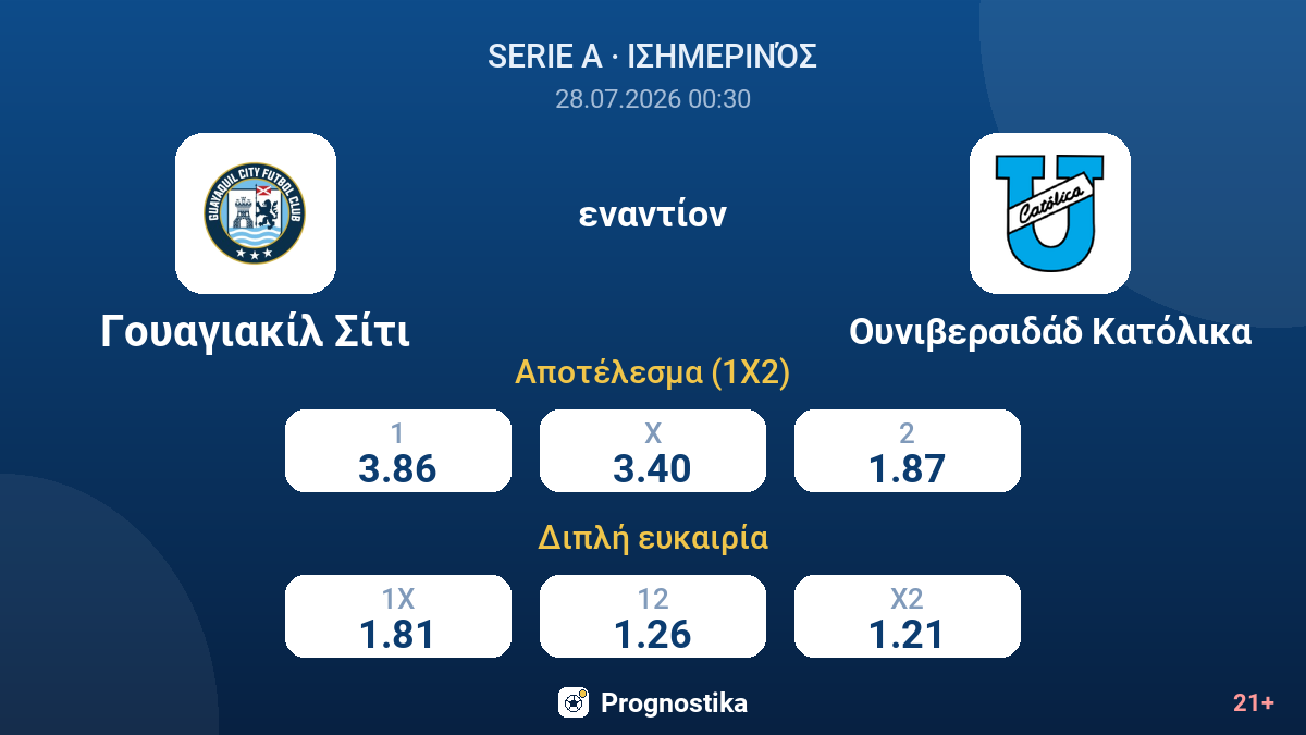 Γουαγιακίλ Σίτι - Ουνιβερσιδάδ Κατόλικα — αποδόσεις