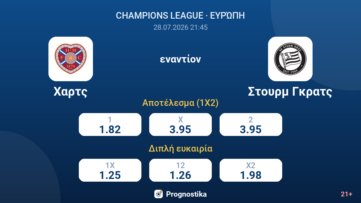 Χαρτς - Στουρμ Γκρατς — αποδόσεις