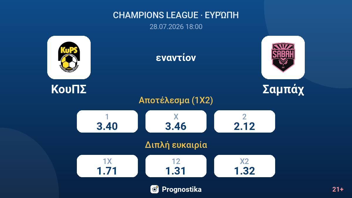 ΚουΠΣ - Σαμπάχ — αποδόσεις