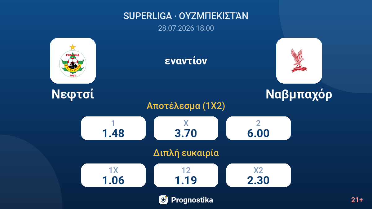 Νεφτσί - Ναβμπαχόρ — αποδόσεις