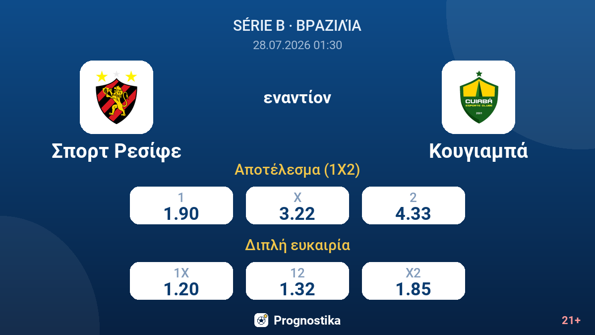 Σπορτ Ρεσίφε - Κουγιαμπά — αποδόσεις