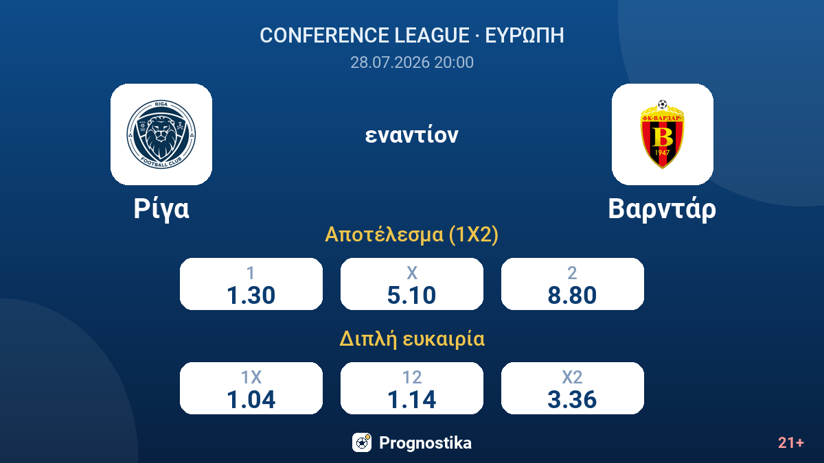 Ρίγα - Βαρντάρ — αποδόσεις