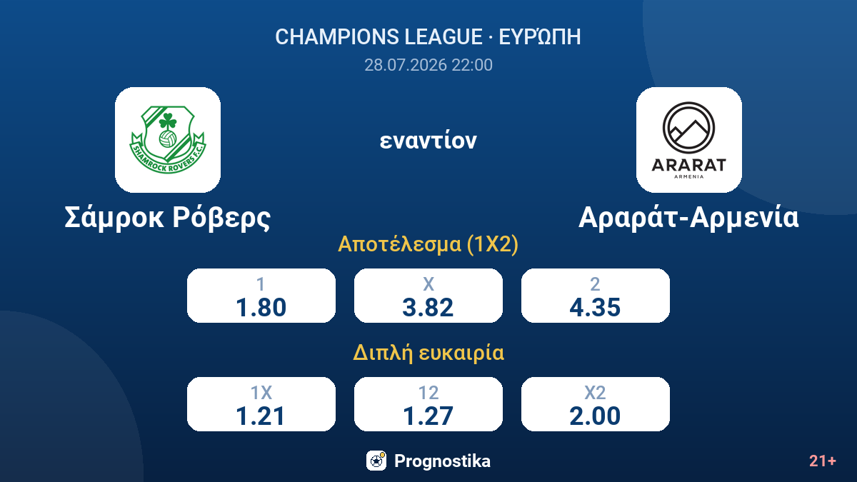 Σάμροκ Ρόβερς - Αραράτ-Αρμενία — αποδόσεις
