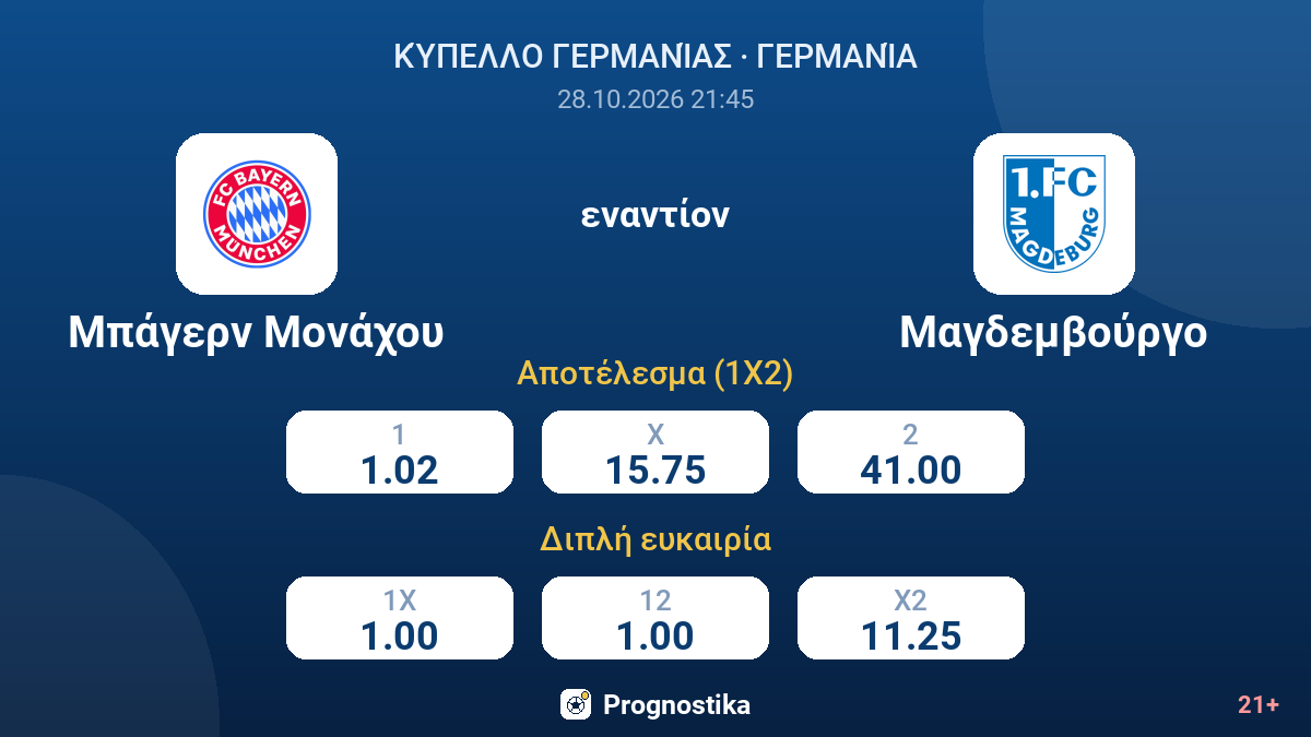 Μπάγερν Μονάχου - Μαγδεμβούργο — αποδόσεις