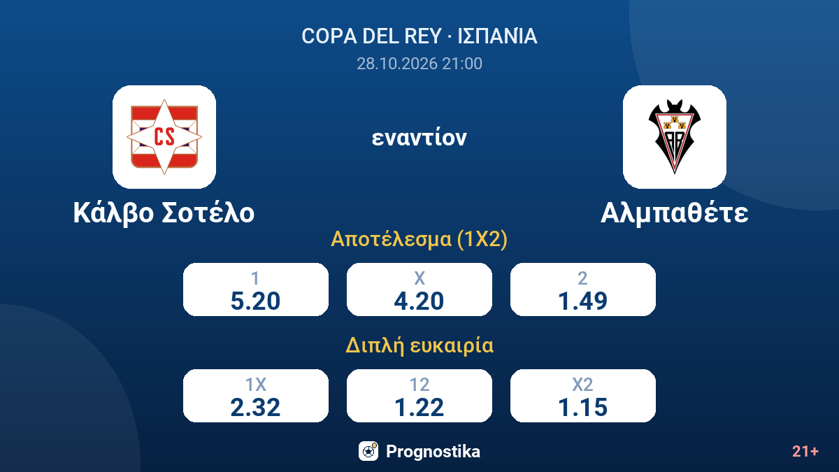 Κάλβο Σοτέλο - Αλμπαθέτε — αποδόσεις