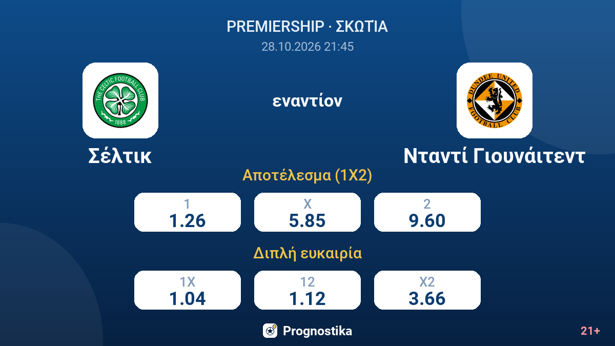 Σέλτικ - Νταντί Γιουνάιτεντ — αποδόσεις