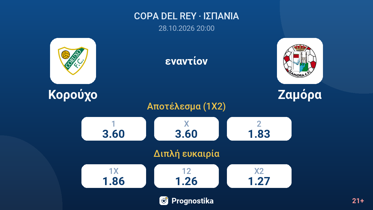 Κορούχο - Ζαμόρα — αποδόσεις