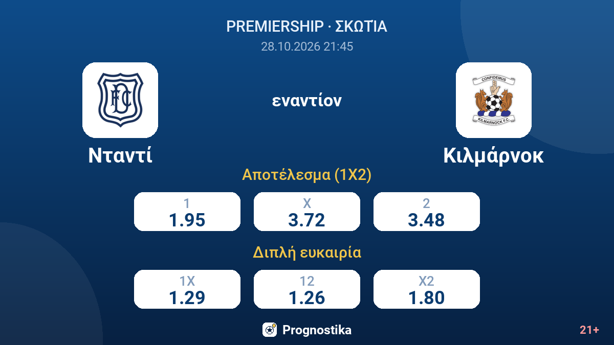 Νταντί - Κιλμάρνοκ — αποδόσεις