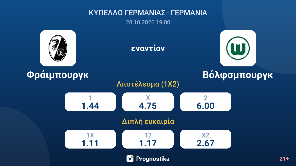 Φράιμπουργκ - Βόλφσμπουργκ — αποδόσεις