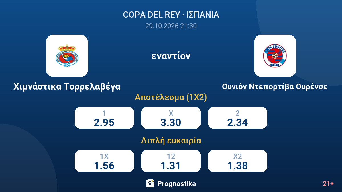 Χιμνάστικα Τορρελαβέγα - Ουνιόν Ντεπορτίβα Ουρένσε — αποδόσεις