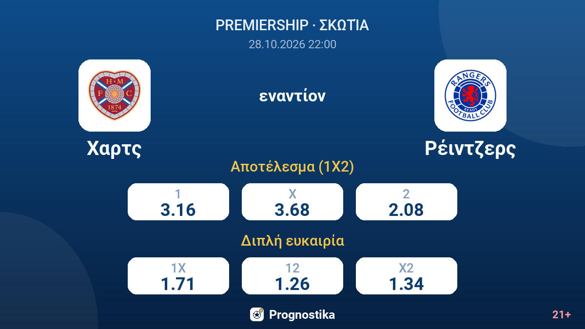 Χαρτς - Ρέιντζερς — αποδόσεις