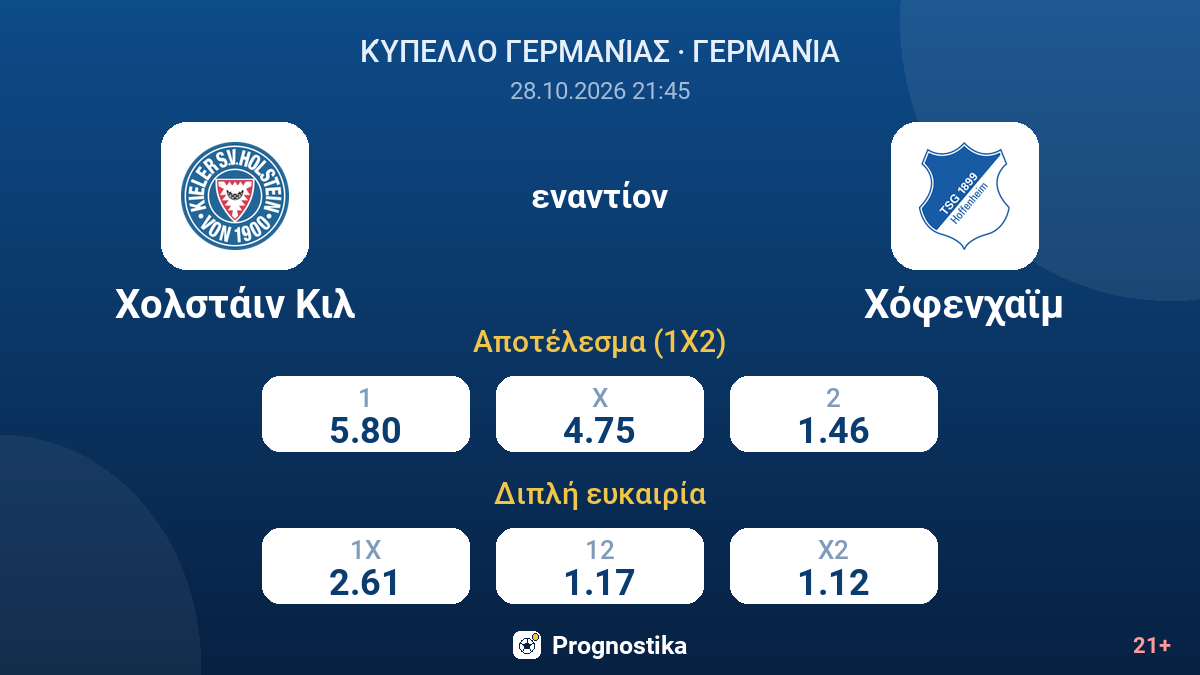 Χολστάιν Κιλ - Χόφενχαϊμ — αποδόσεις