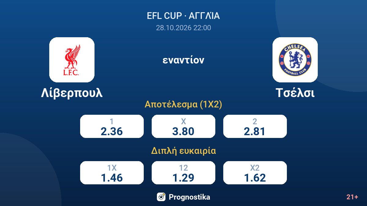 Λίβερπουλ - Τσέλσι — αποδόσεις