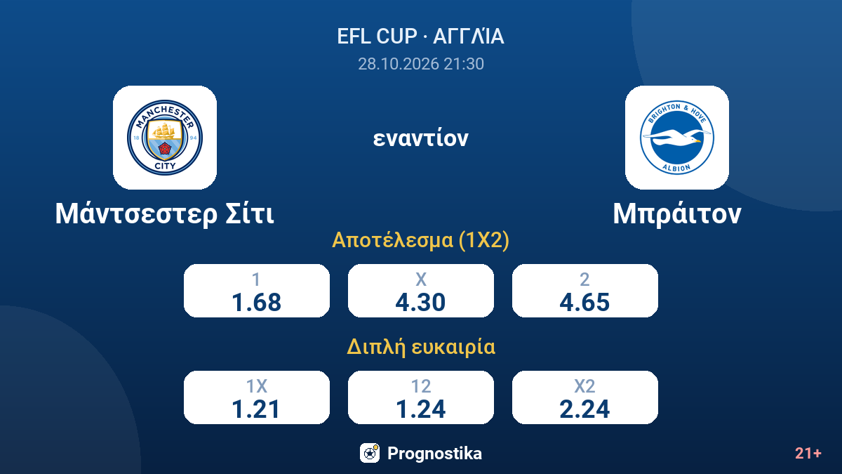 Μάντσεστερ Σίτι - Μπράιτον — αποδόσεις