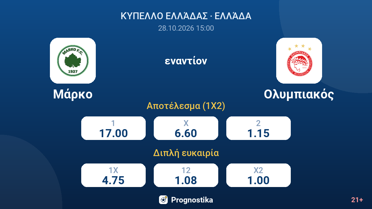 Μάρκο - Ολυμπιακός — αποδόσεις