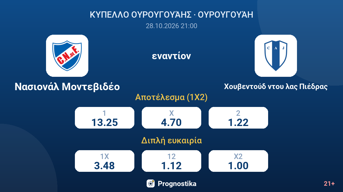 Νασιονάλ Μοντεβιδέο - Χουβεντούδ ντου λας Πιέδρας — αποδόσεις