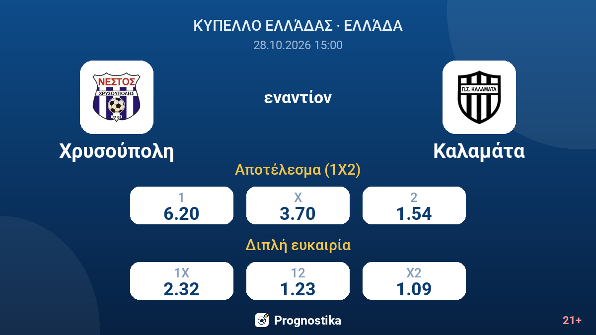 Χρυσούπολη - Καλαμάτα — αποδόσεις