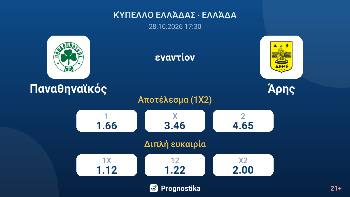 Παναθηναϊκός - Άρης — αποδόσεις