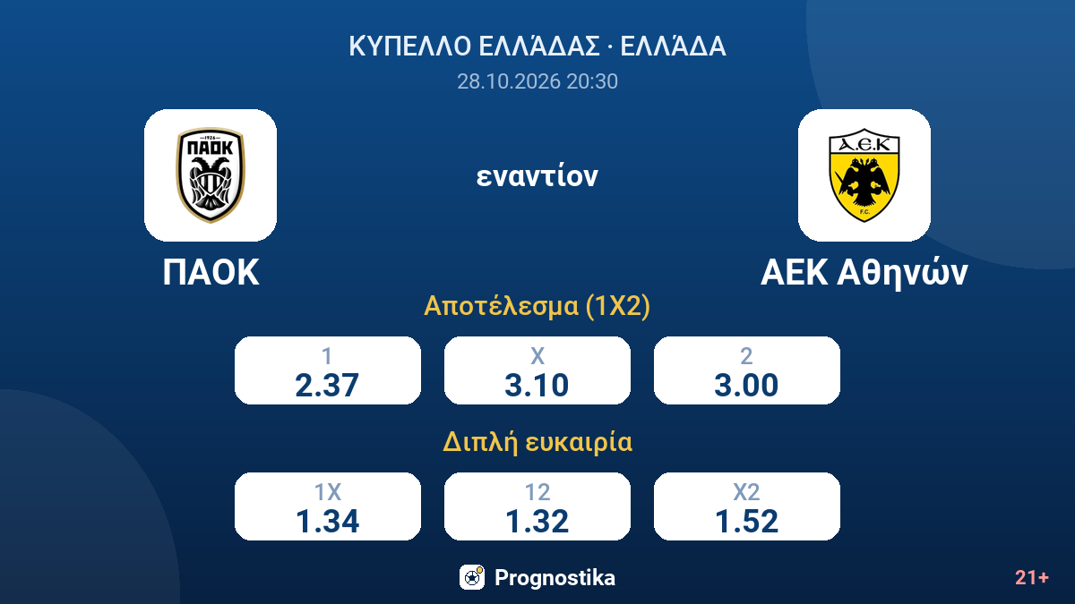 ΠΑΟΚ - ΑΕΚ Αθηνών — αποδόσεις