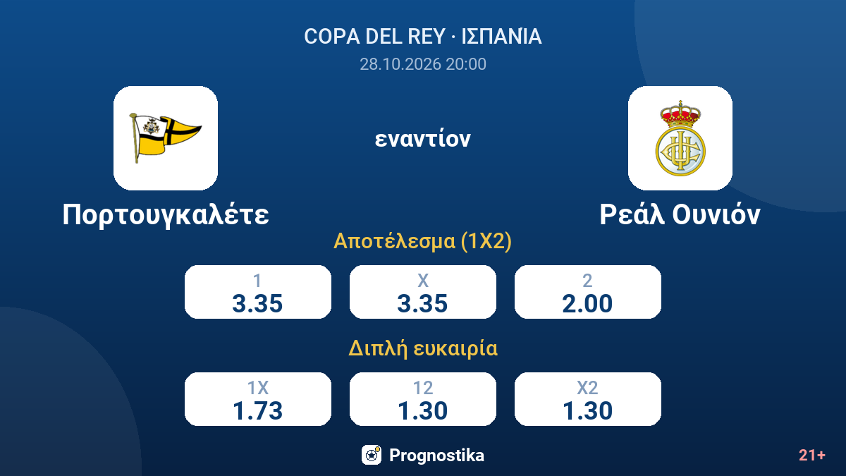 Πορτουγκαλέτε - Ρεάλ Ουνιόν — αποδόσεις