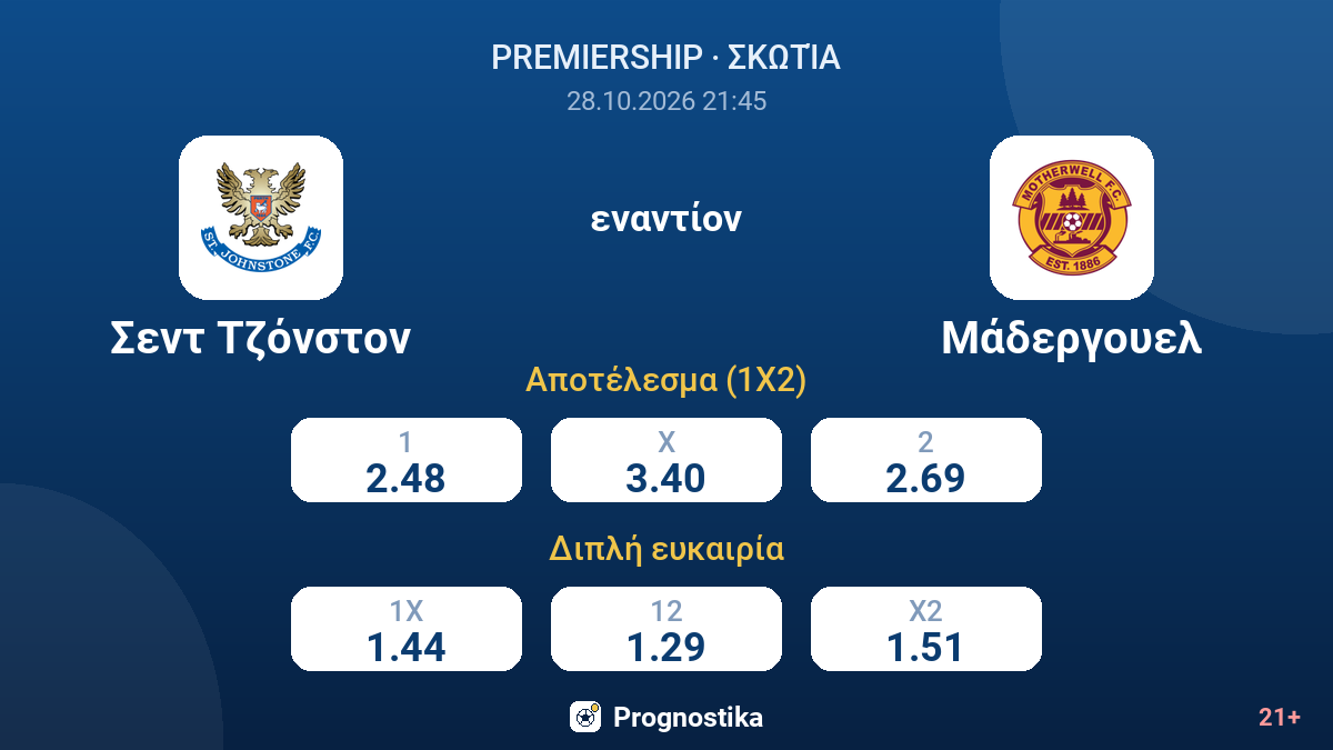 Σεντ Τζόνστον - Μάδεργουελ — αποδόσεις