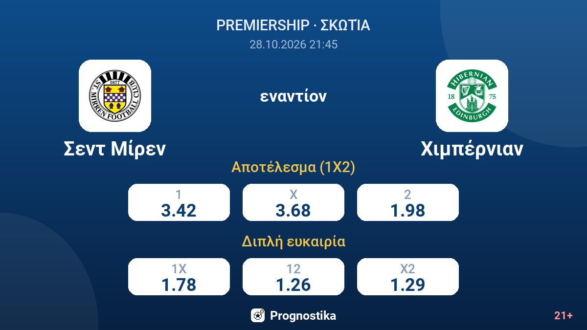 Σεντ Μίρεν - Χιμπέρνιαν — αποδόσεις