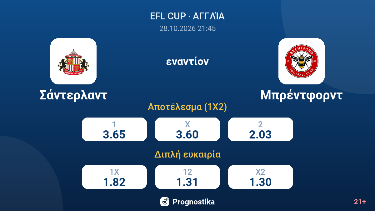 Σάντερλαντ - Μπρέντφορντ — αποδόσεις