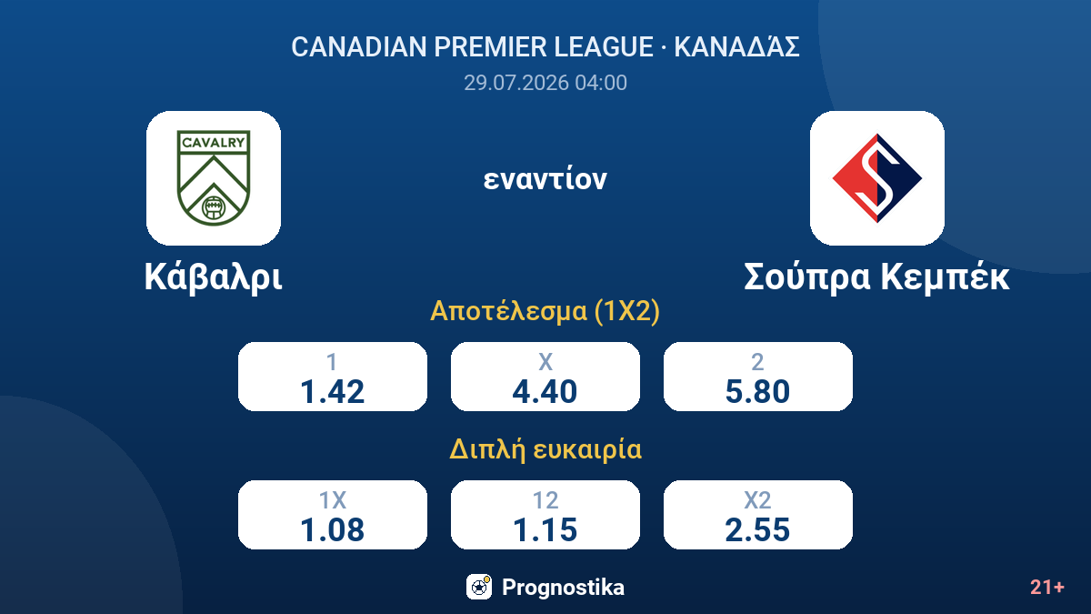 Κάβαλρι - Σούπρα Κεμπέκ — αποδόσεις