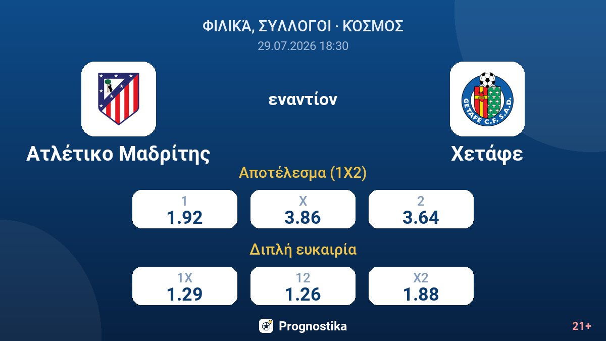 Ατλέτικο Μαδρίτης - Χετάφε — αποδόσεις