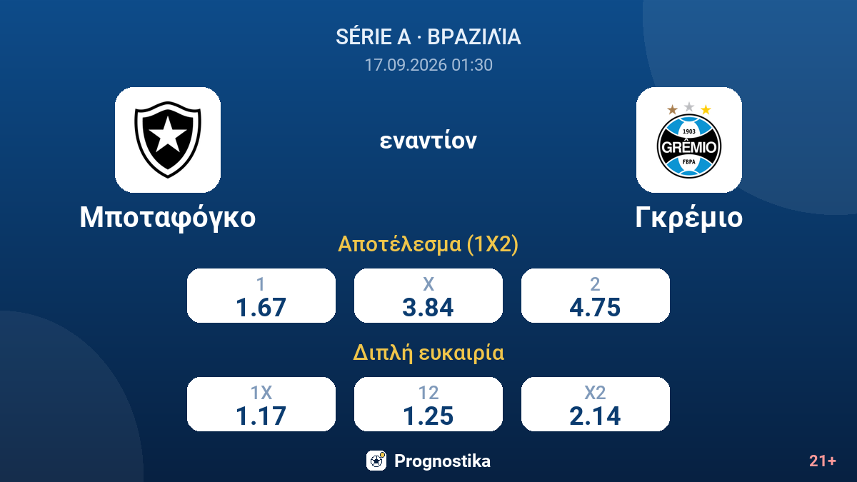 Μποταφόγκο - Γκρέμιο — αποδόσεις