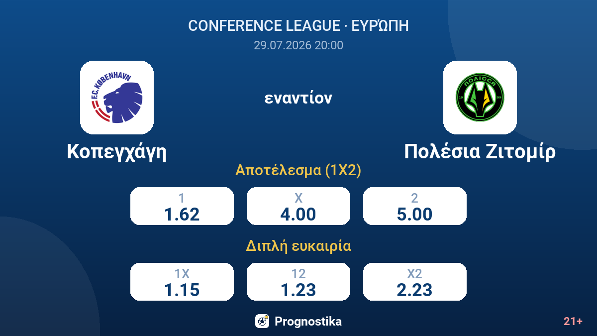 Κοπεγχάγη - Πολέσια Ζιτομίρ — αποδόσεις
