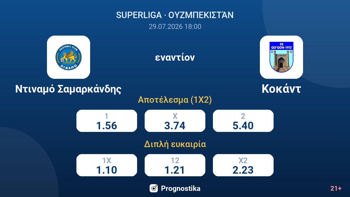 Ντιναμό Σαμαρκάνδης - Κοκάντ — αποδόσεις