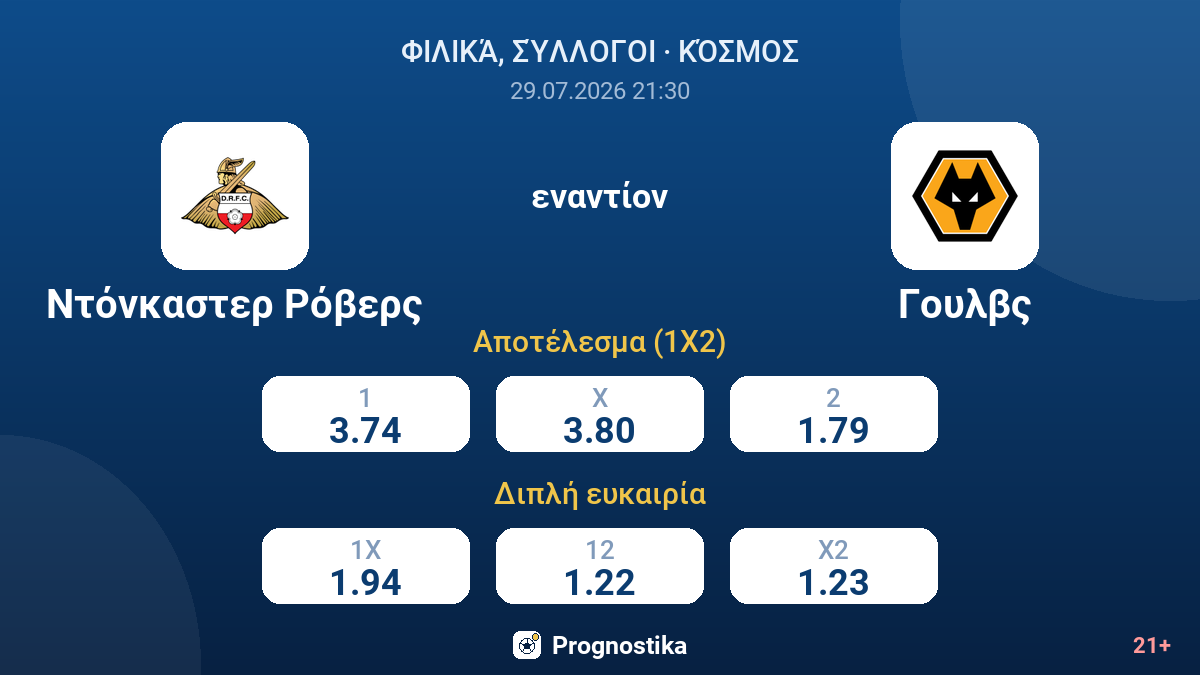 Ντόνκαστερ Ρόβερς - Γουλβς — αποδόσεις