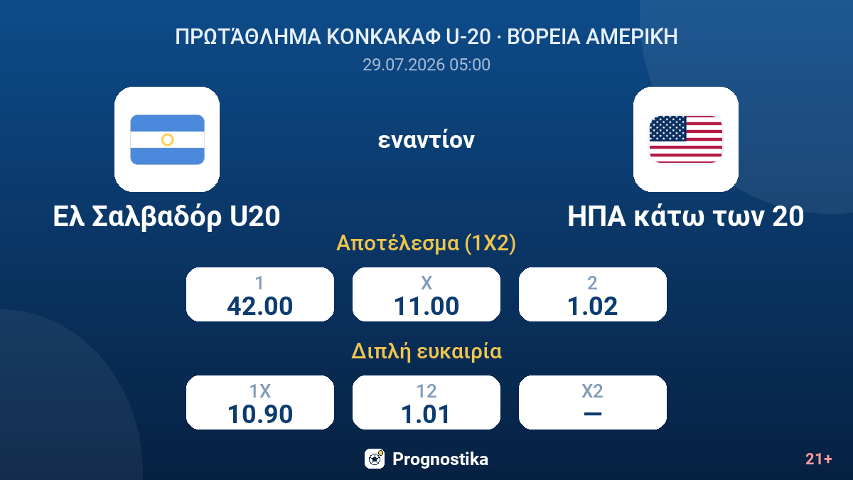 Ελ Σαλβαδόρ U20 - ΗΠΑ κάτω των 20 — αποδόσεις