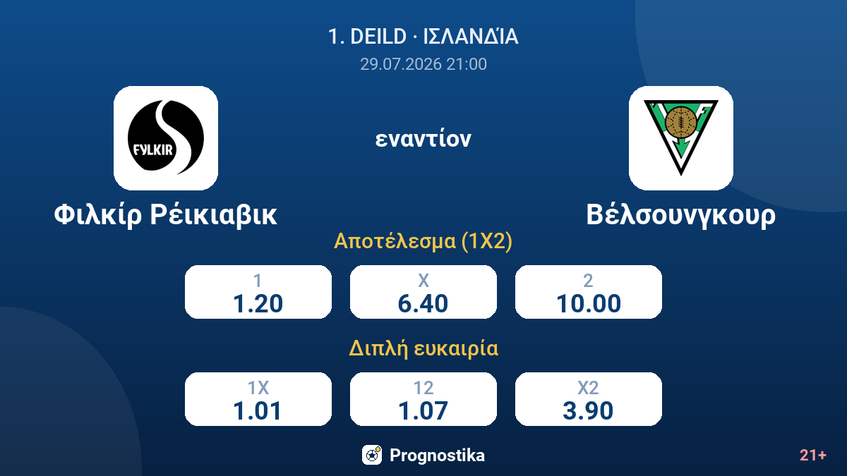 Φιλκίρ Ρέικιαβικ - Βέλσουνγκουρ — αποδόσεις