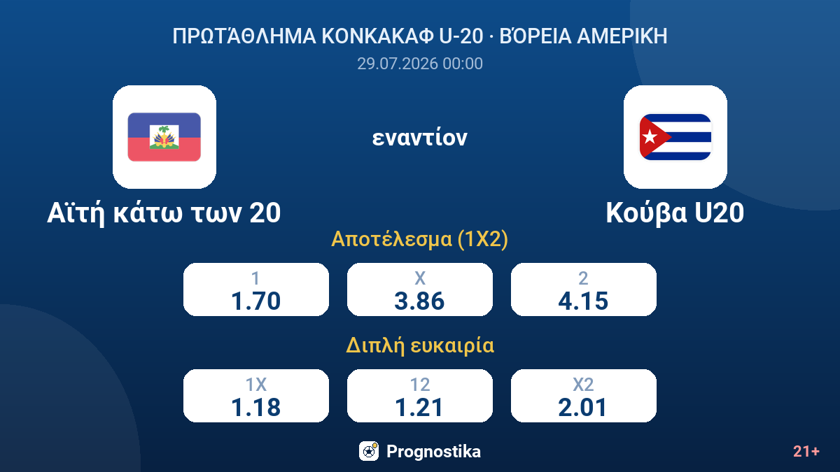 Αϊτή κάτω των 20 - Κούβα U20 — αποδόσεις